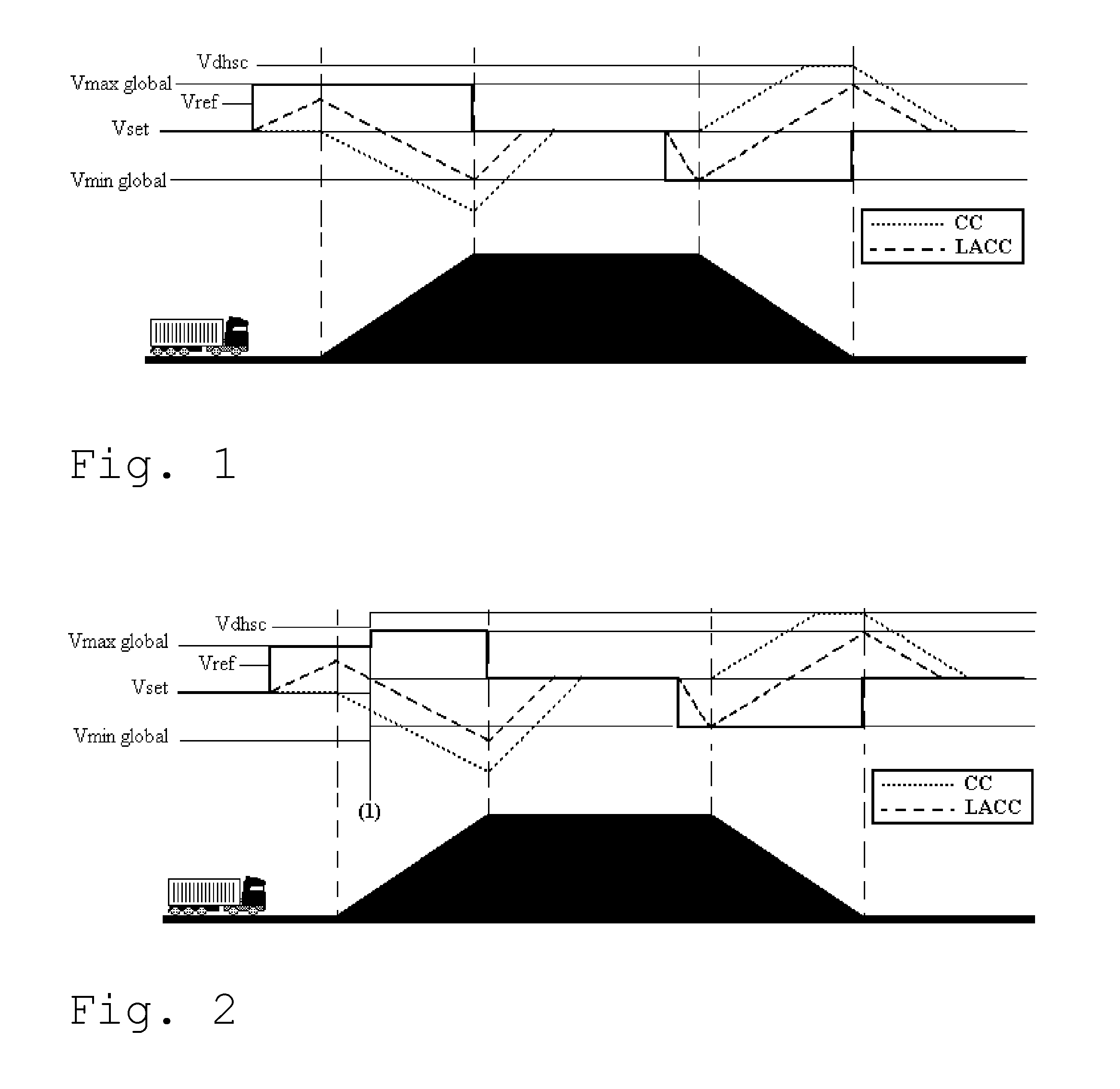 Driver interaction pertaining to reference-speed-regulating cruise control