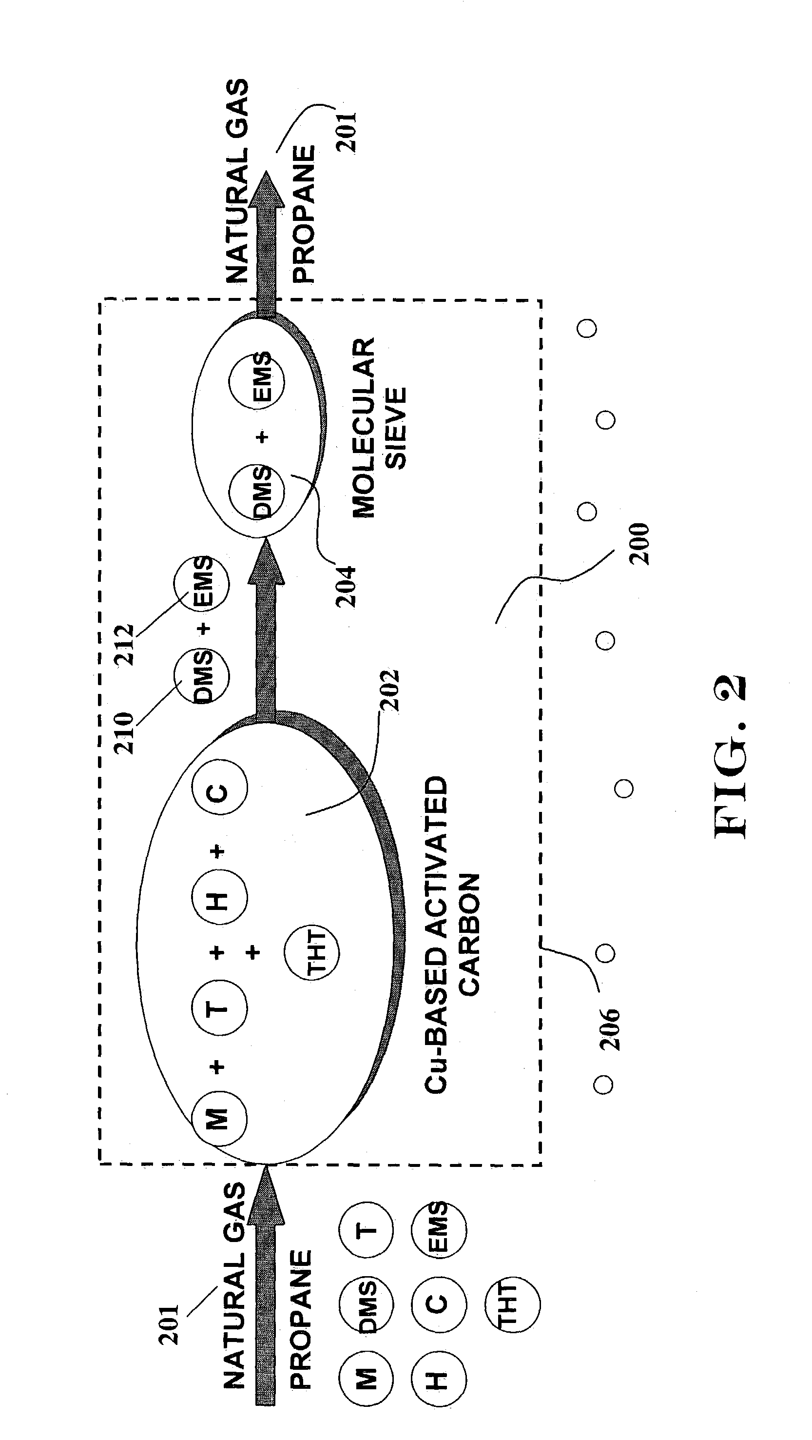 High-capacity sulfur adsorbent bed and gas desulfurization method