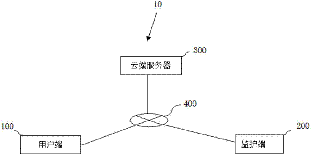 Health monitoring system based on home and community