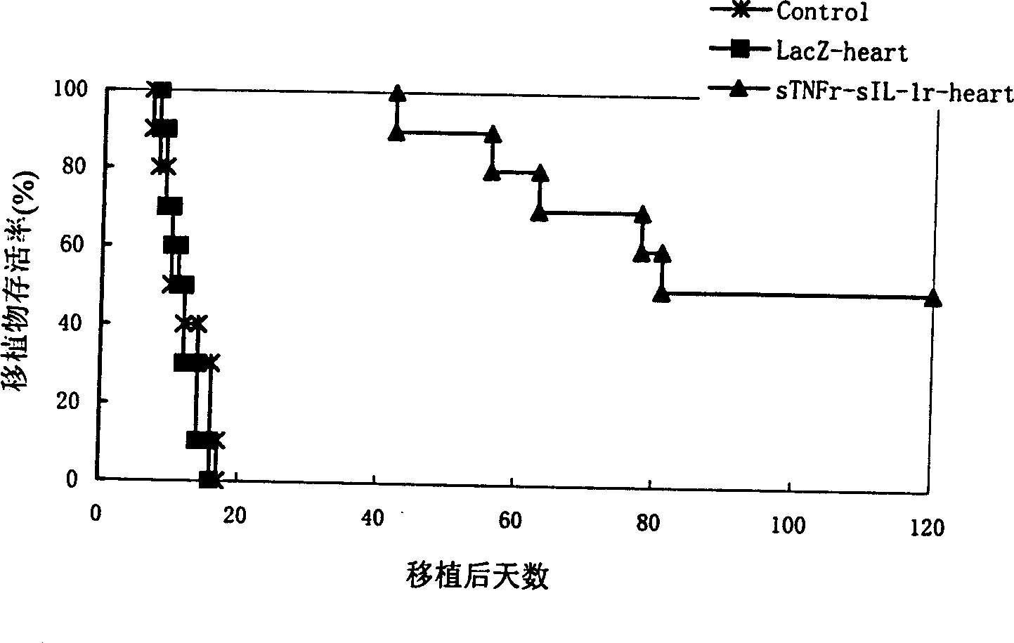 Organ preservation liquid, its preparation method and use thereof