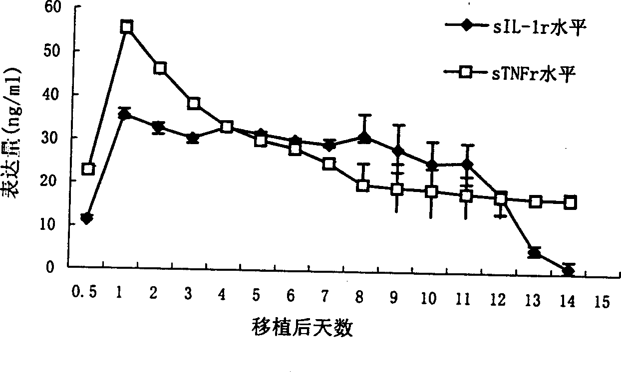 Organ preservation liquid, its preparation method and use thereof