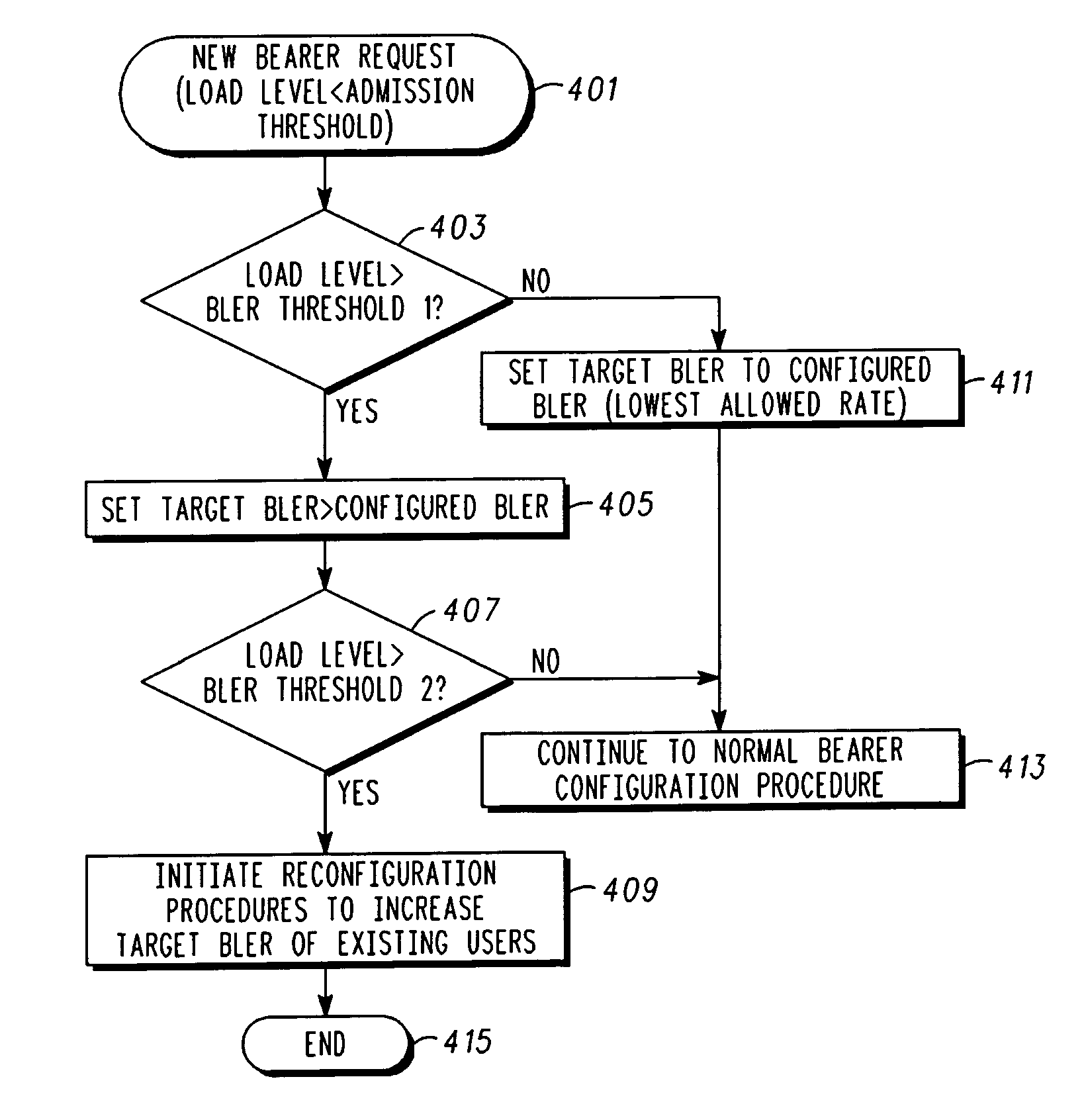 Method and system for control of capacity in a communication network