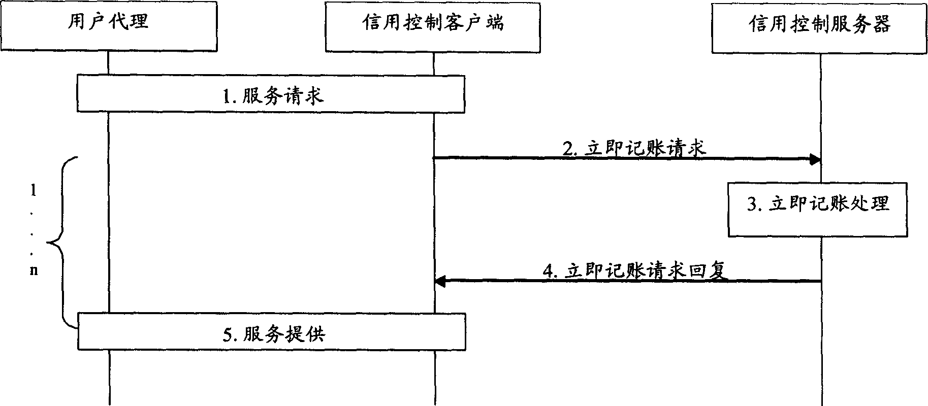 Method and system for realizing drawback in immediate chalk-up credit authorization