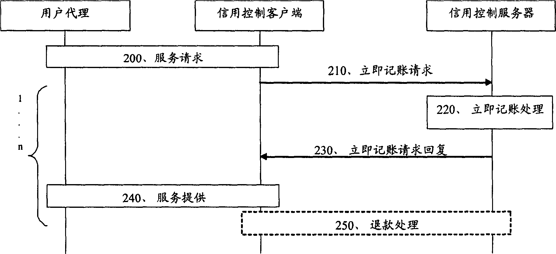 Method and system for realizing drawback in immediate chalk-up credit authorization