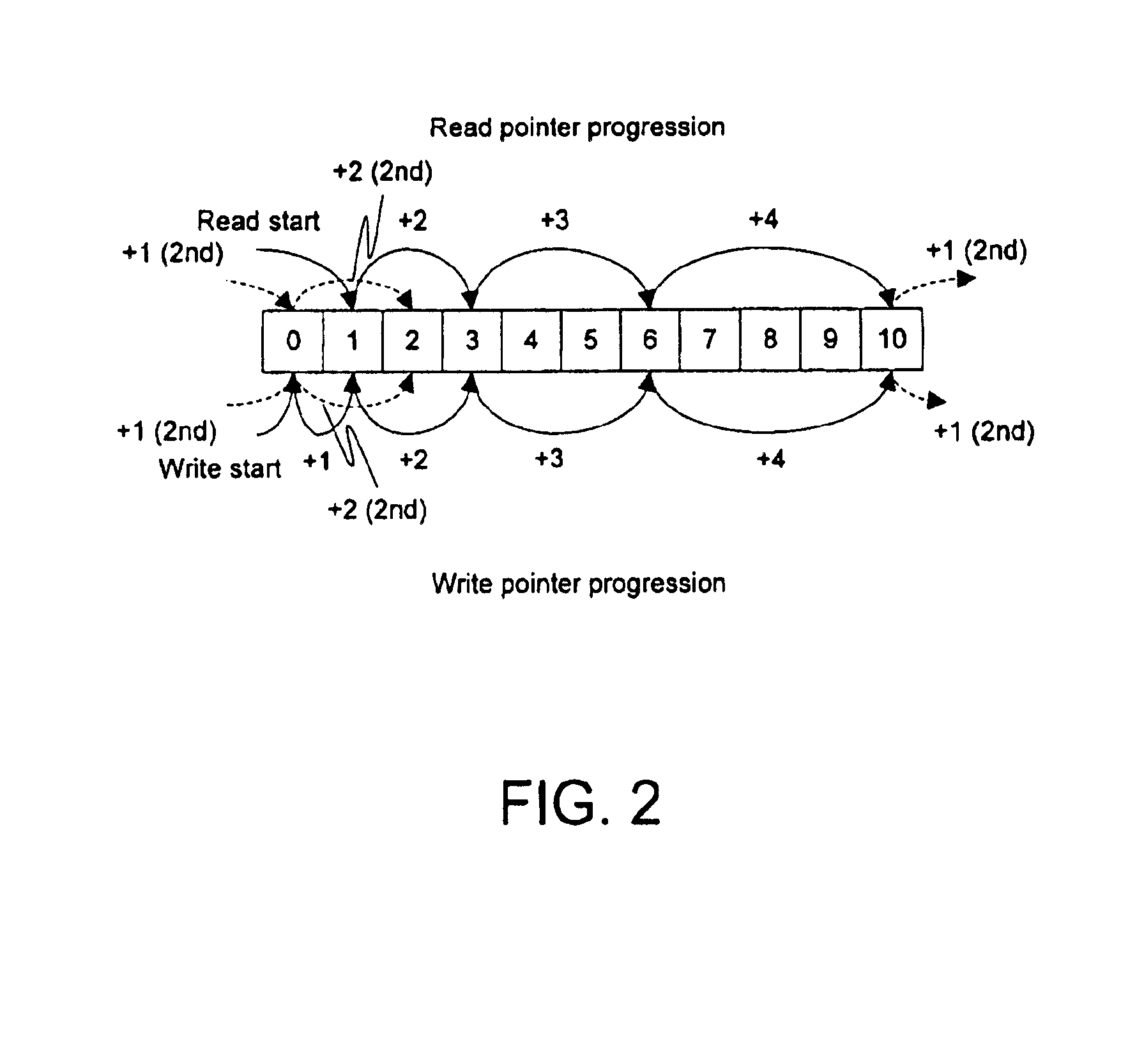 Error-correcting code interleaver