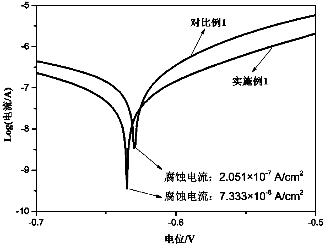 A kind of water-based coating containing graphene/zinc-aluminum hydrotalcite nanocomposite and preparation method thereof