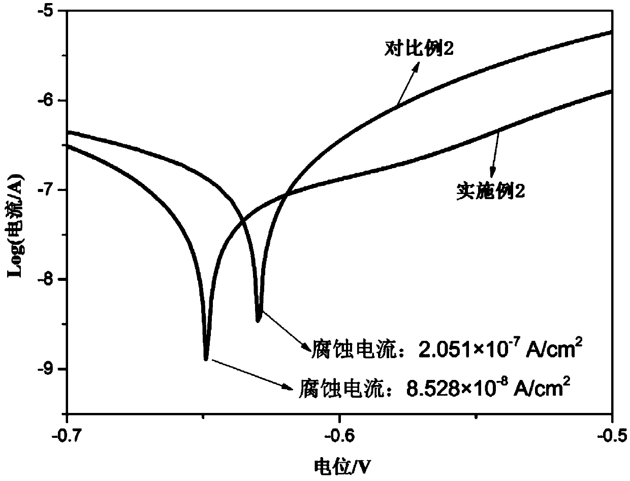 A kind of water-based coating containing graphene/zinc-aluminum hydrotalcite nanocomposite and preparation method thereof