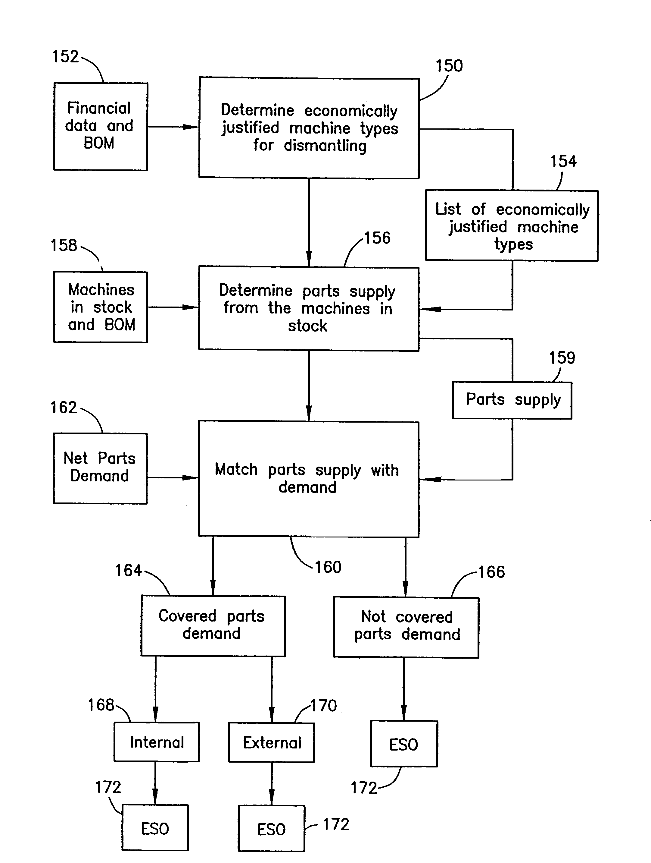 Method and system for determining an economically optimal dismantling of machines