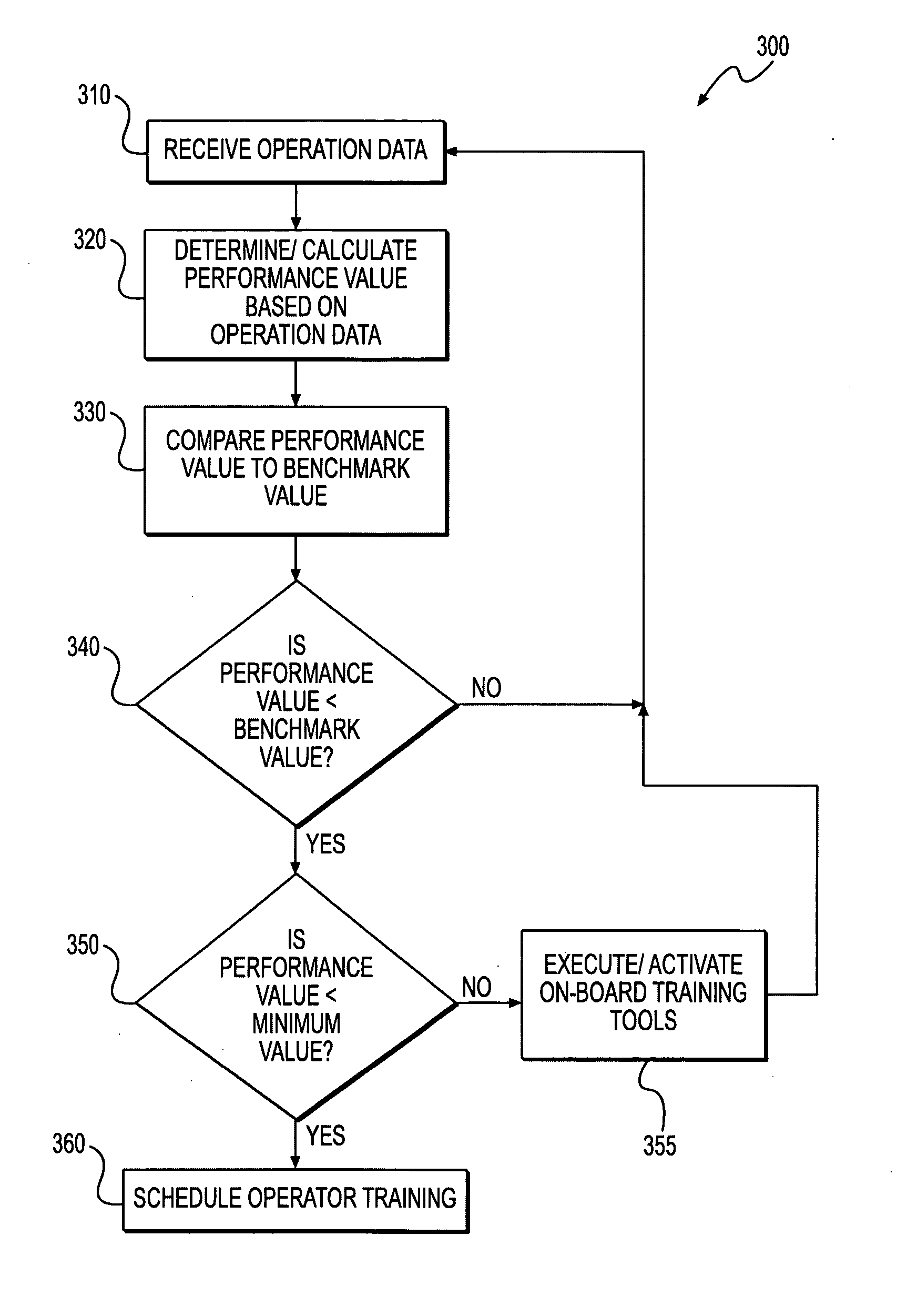 System and method for training a machine operator