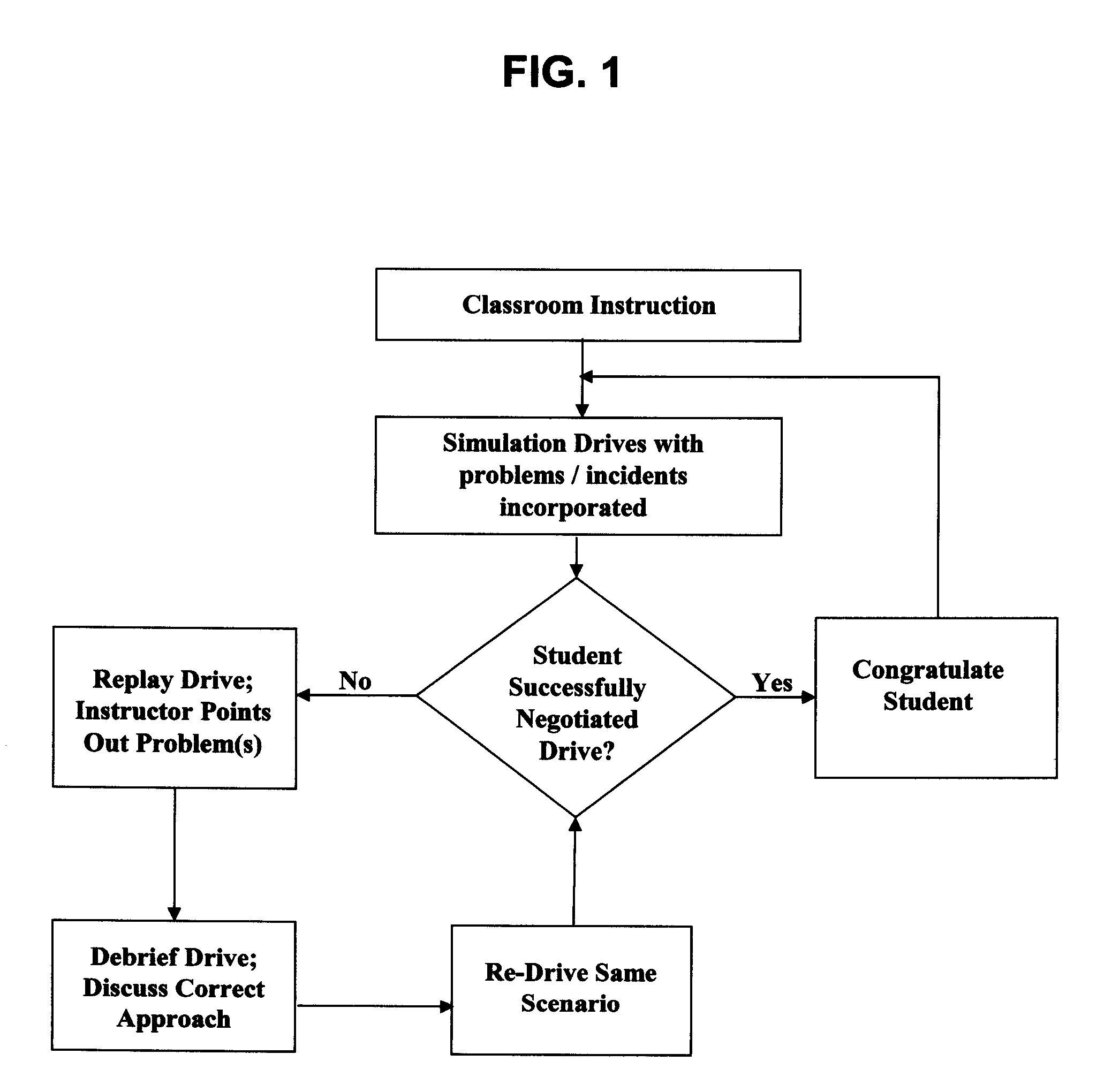 Simulation-based novice driver instruction system and method