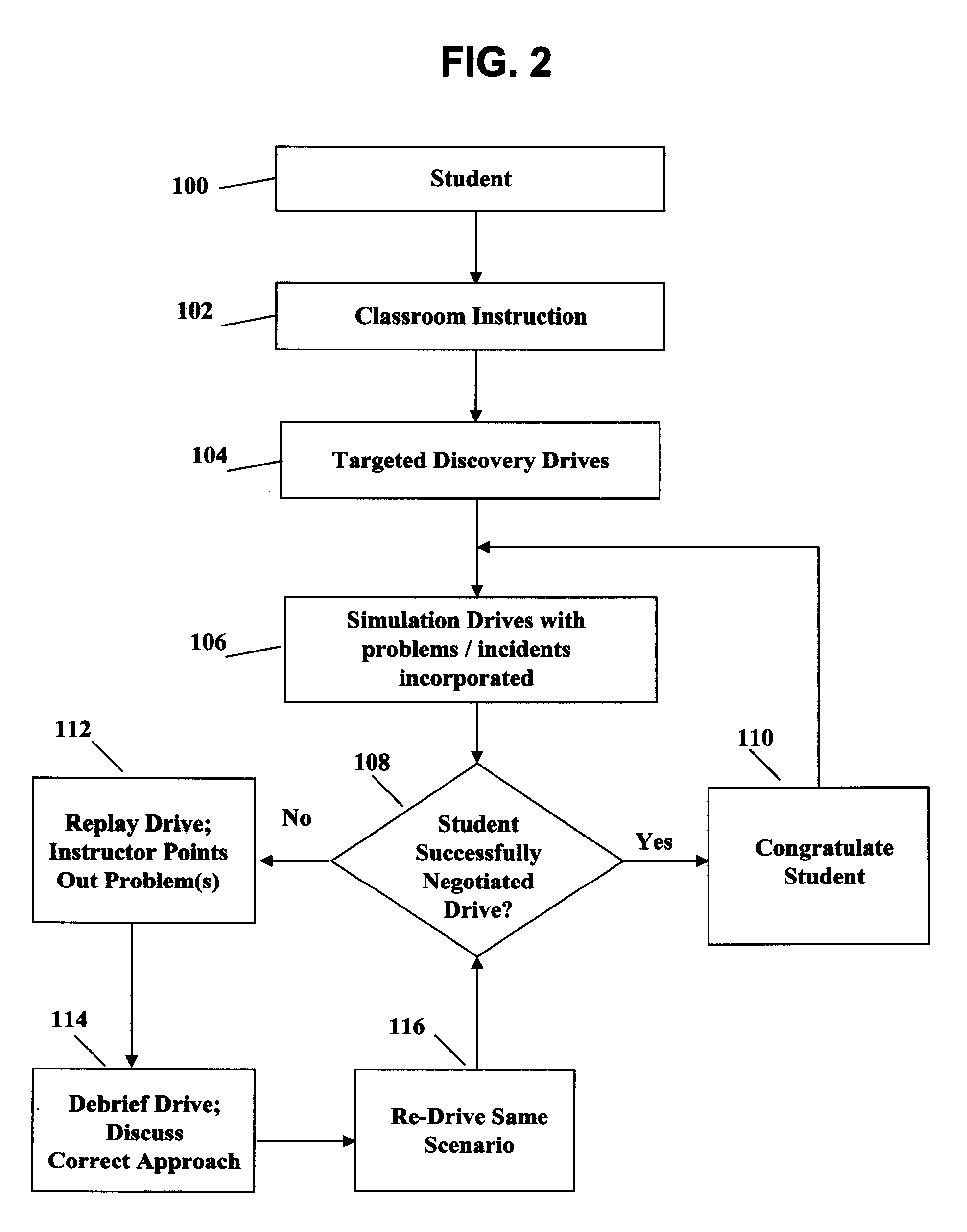 Simulation-based novice driver instruction system and method