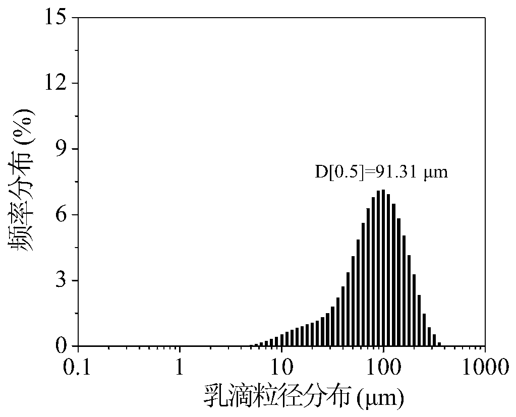 Starch-based high-stability Pickering emulsion and preparation method thereof