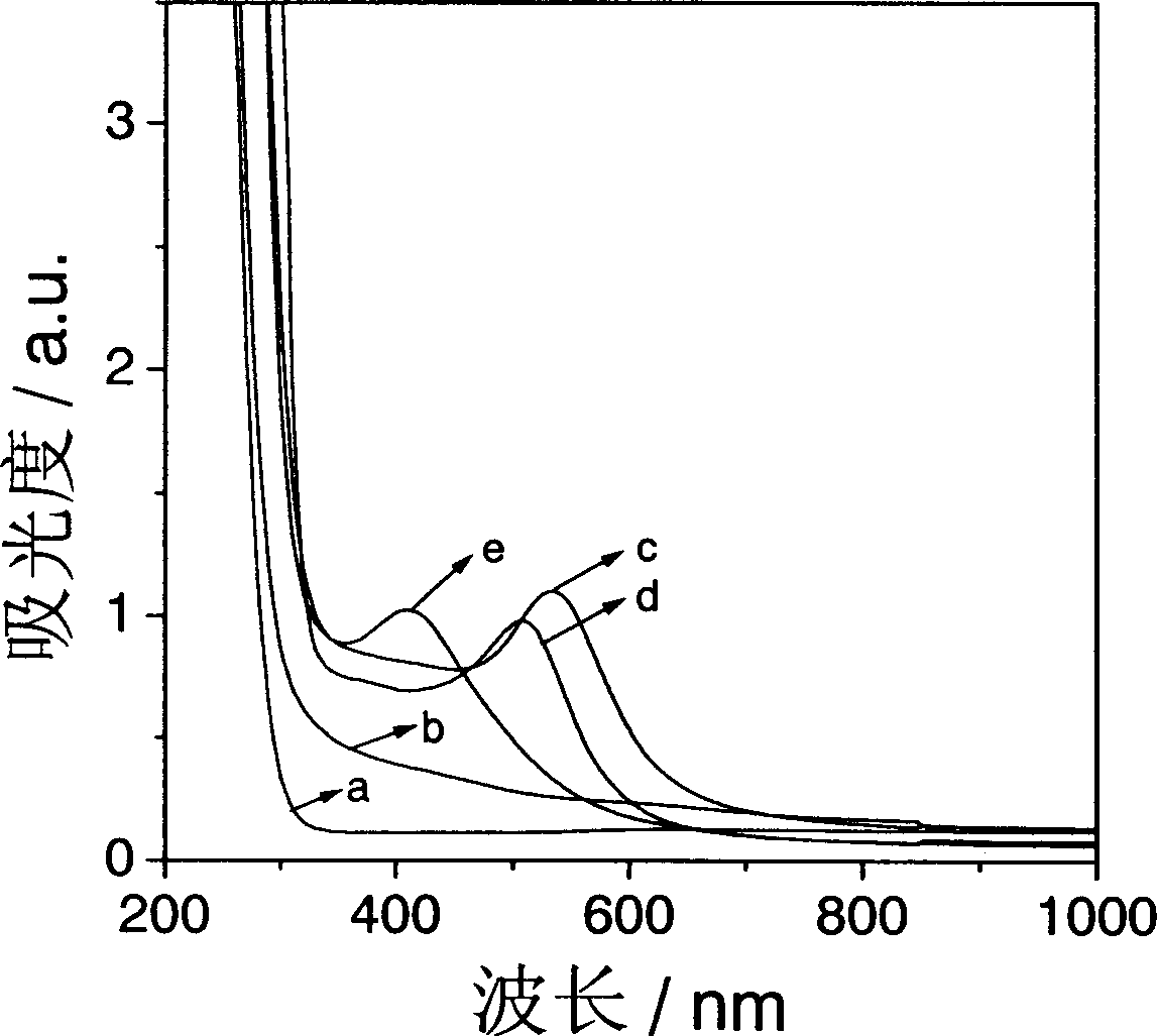 Formation of colored stero pattern inside color-less transparent glass