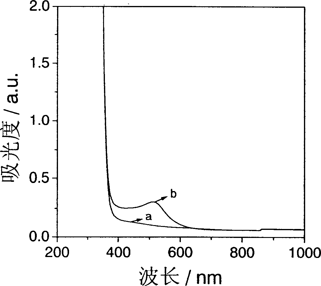 Formation of colored stero pattern inside color-less transparent glass