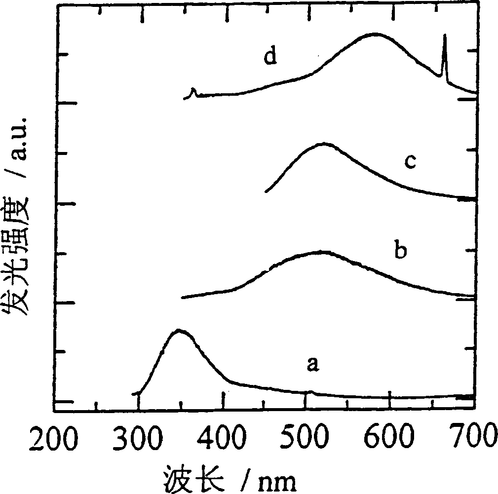 Formation of colored stero pattern inside color-less transparent glass