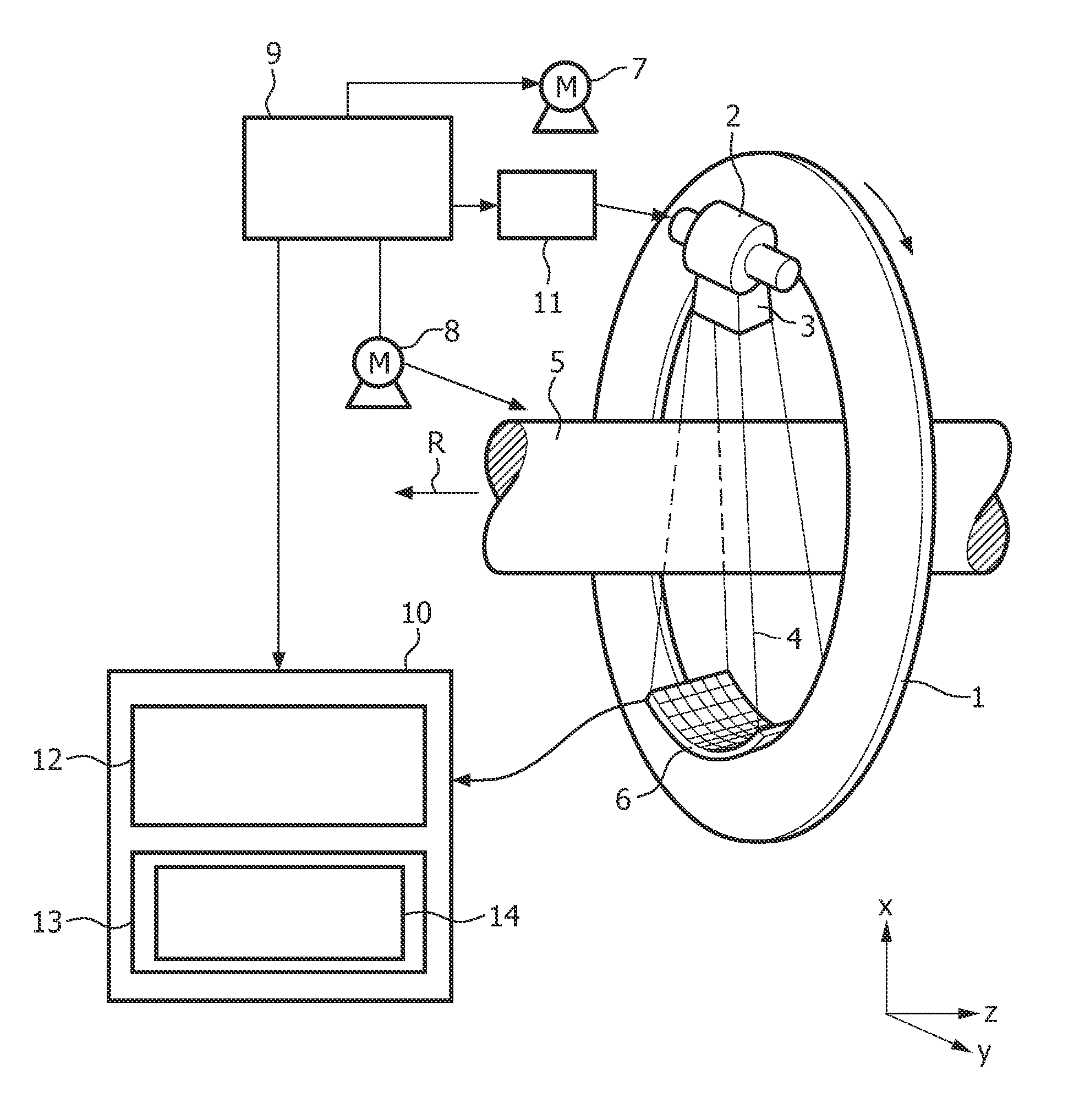 Image generation device with optimized dose control