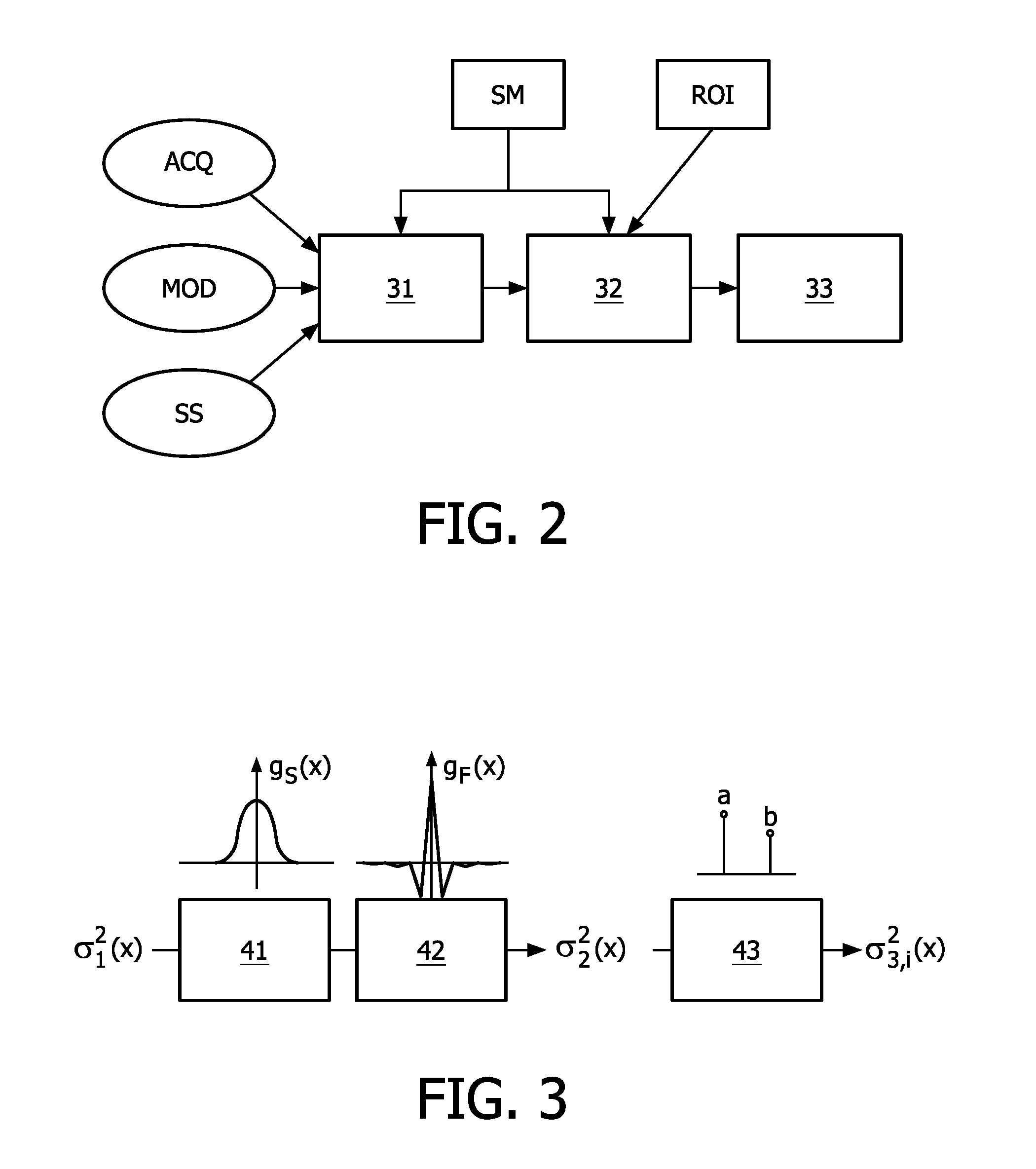 Image generation device with optimized dose control