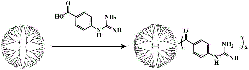 Guanidine substituted aromatic compound modified high polymer material, preparation method and application