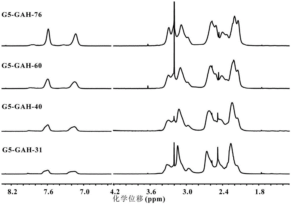 Guanidine substituted aromatic compound modified high polymer material, preparation method and application