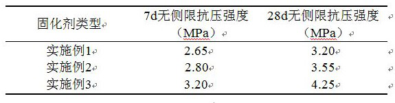 High-humic-acid soil curing agent and preparation method thereof