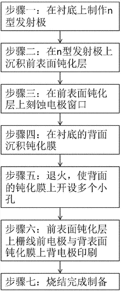 Local random point contact solar cell with back electrode and preparing method thereof