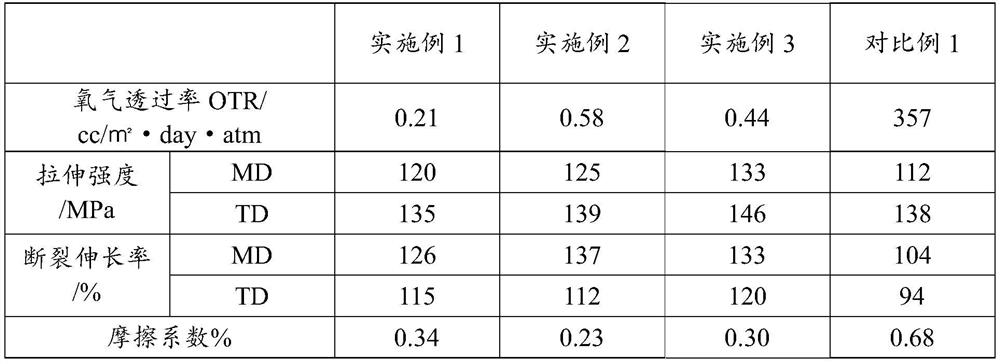 High-barrier polylactic acid film and preparation method thereof