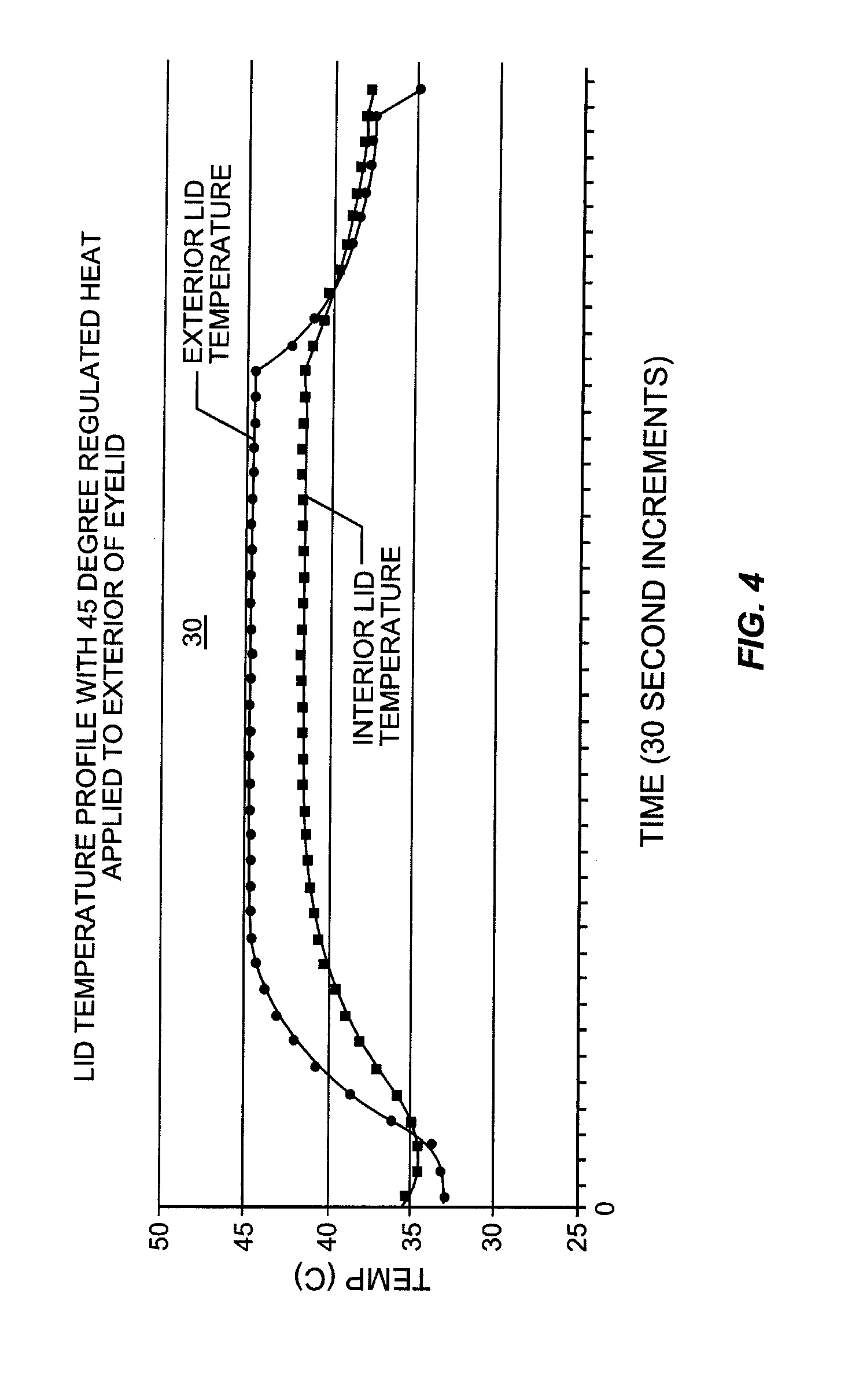 Inner eyelid heat and pressure treatment for treating meibomian gland dysfunction