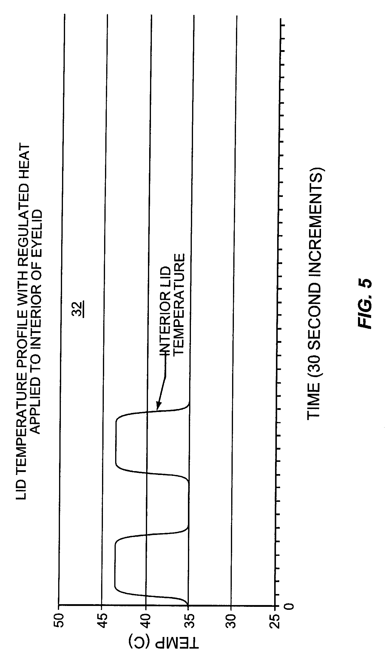 Inner eyelid heat and pressure treatment for treating meibomian gland dysfunction