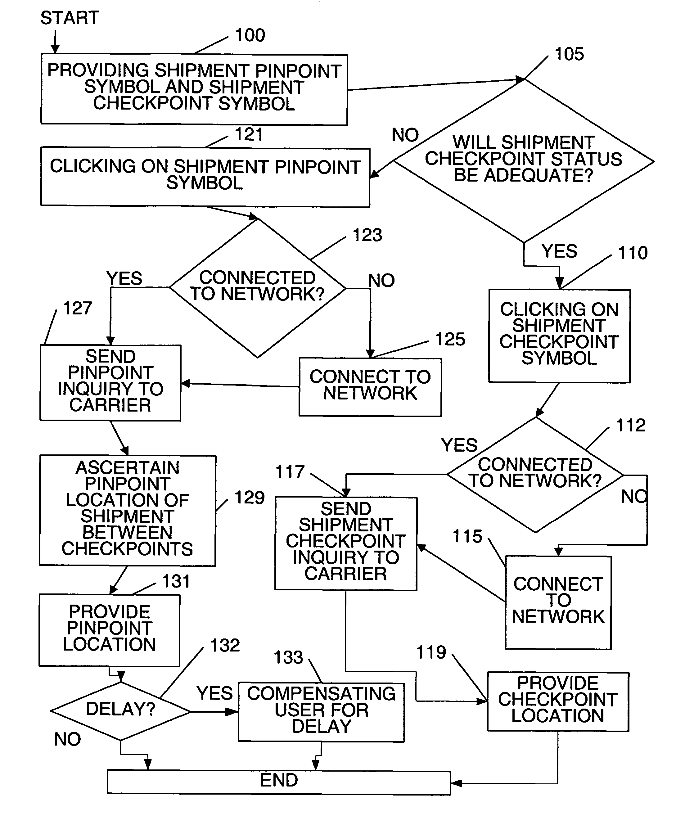 Method for providing a shortcut to shipping information