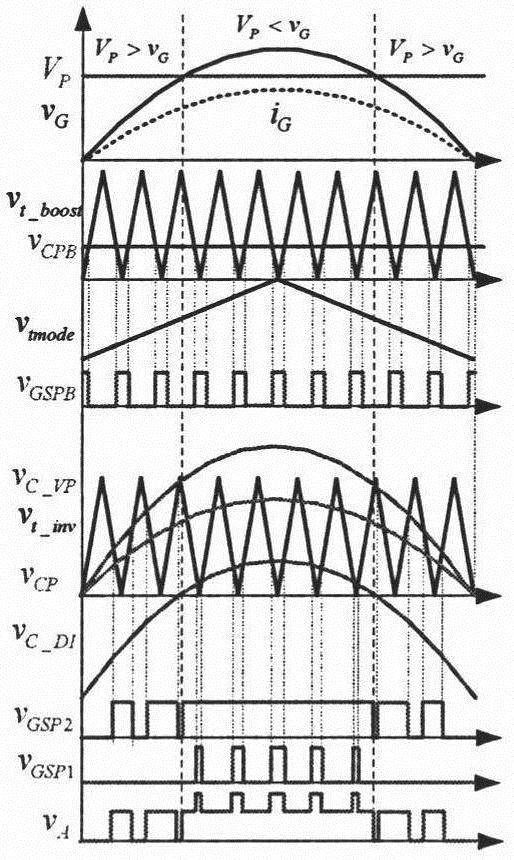 High-efficiency dual-input inverter for distributed photovoltaic grid-connected systems