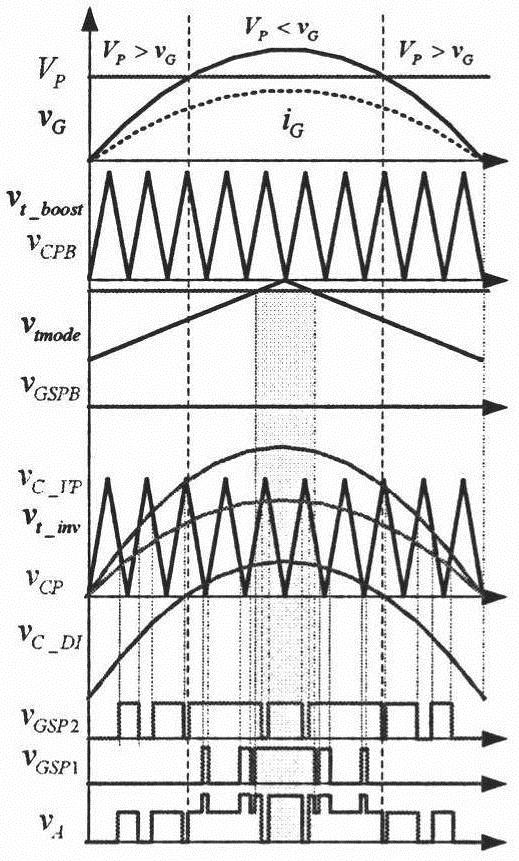 High-efficiency dual-input inverter for distributed photovoltaic grid-connected systems