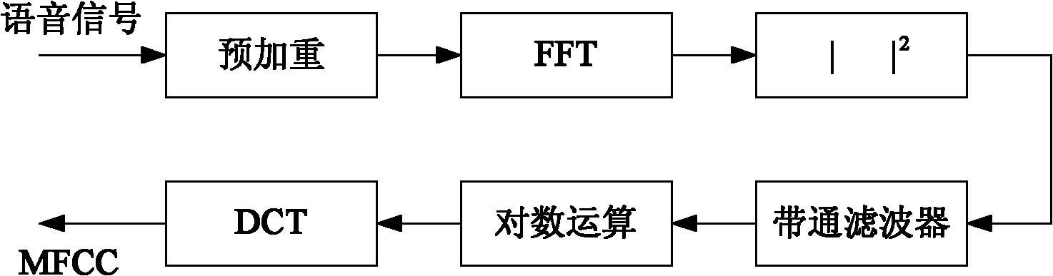 Fractal-feature-based intelligent wheelchair voice identification control method and system