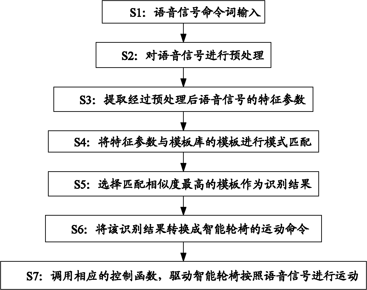 Fractal-feature-based intelligent wheelchair voice identification control method and system