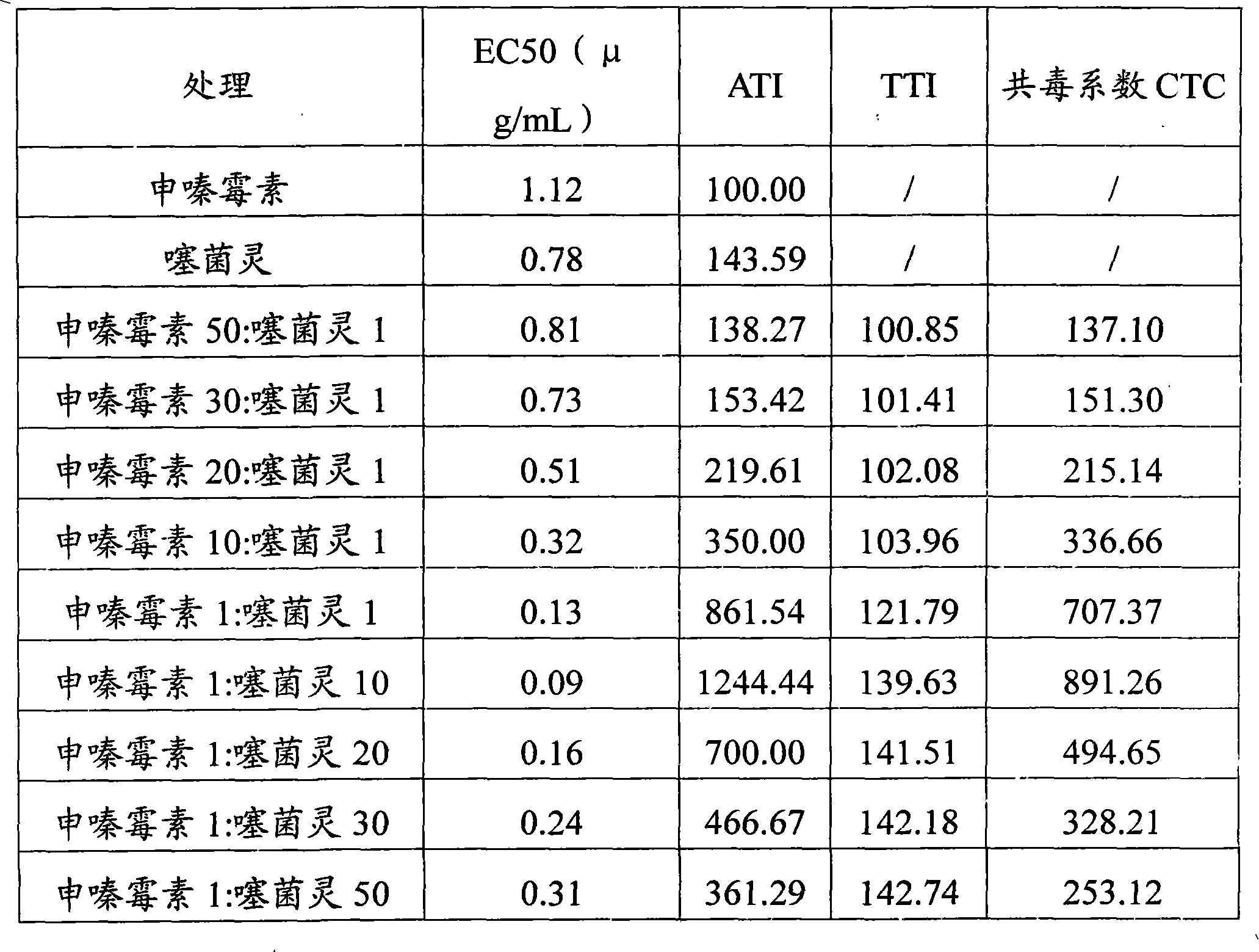 Plant disease control composition containing phenazino-1-carboxylic acid