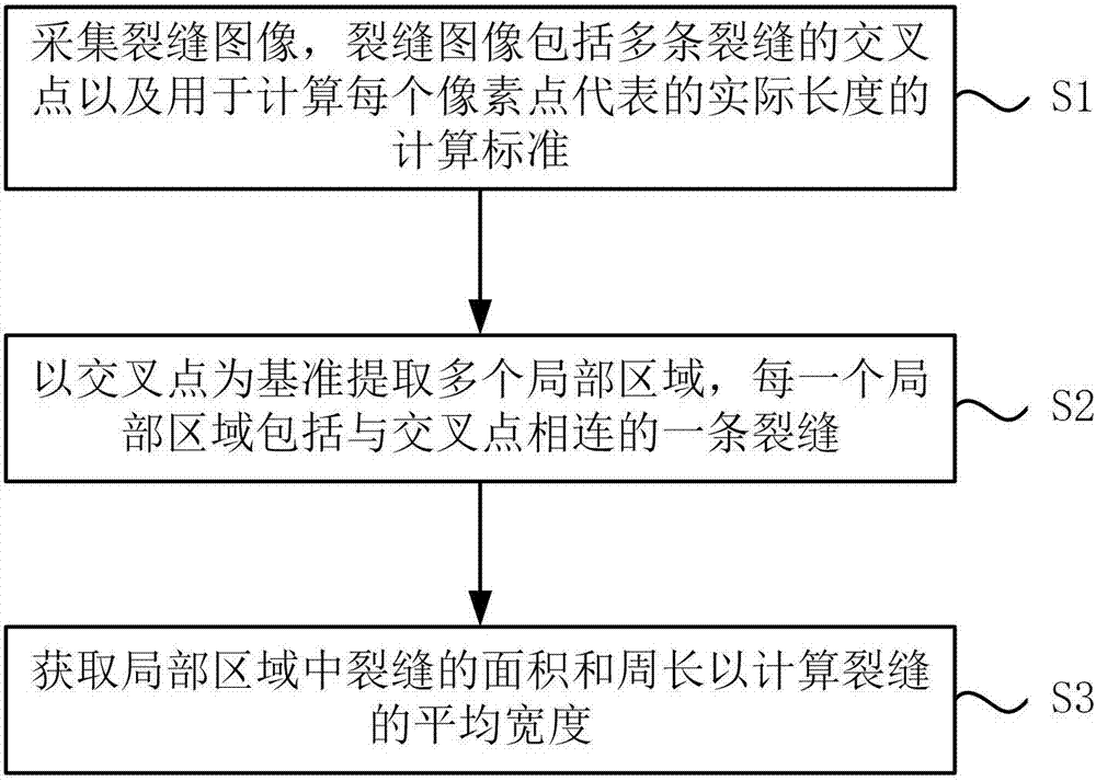 Surface crack detection method and system