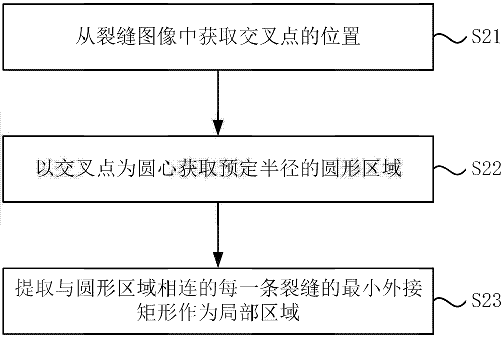 Surface crack detection method and system