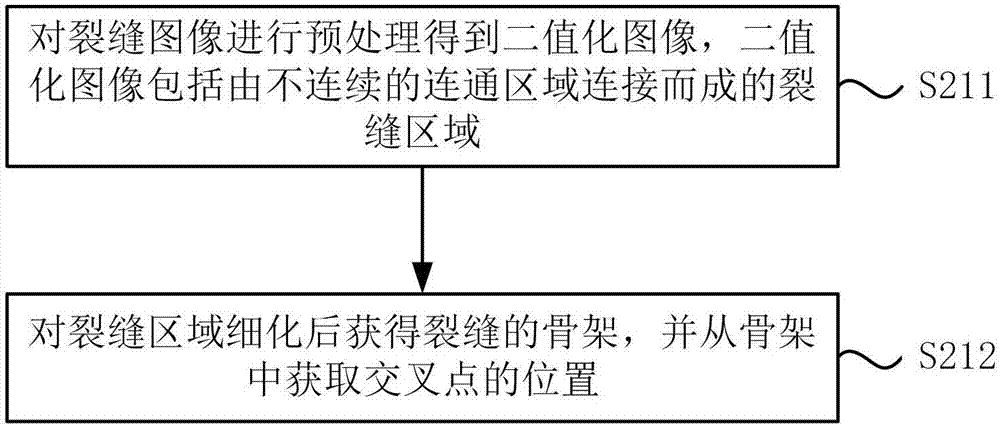 Surface crack detection method and system