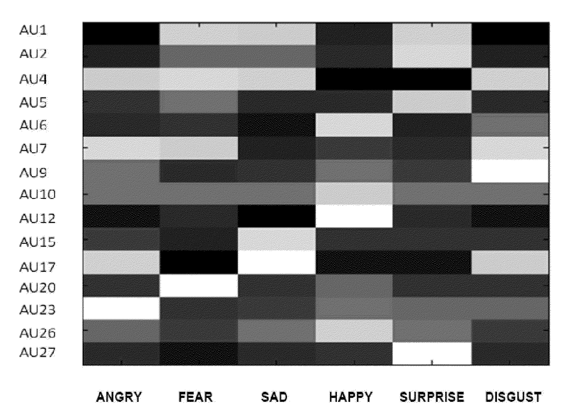 Method and apparatus for recognizing an emotion of an individual based on facial action units