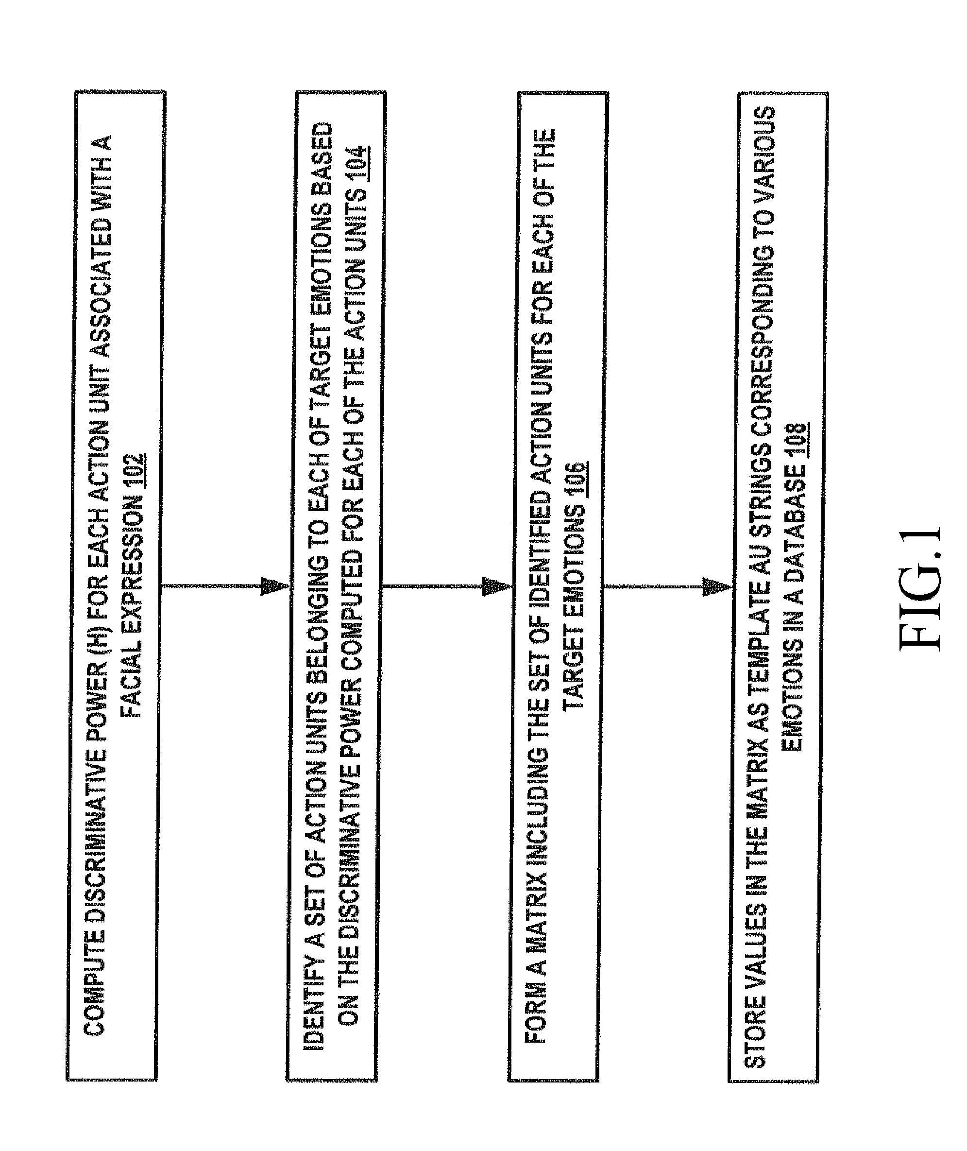 Method and apparatus for recognizing an emotion of an individual based on facial action units