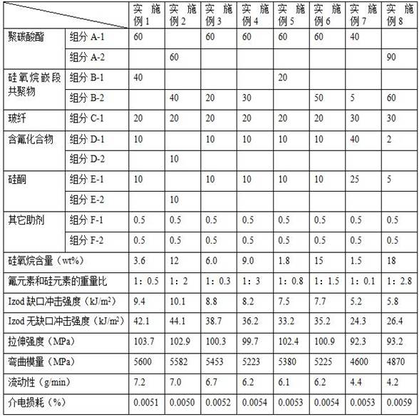 A kind of glass fiber reinforced polycarbonate composite material and its preparation method and application