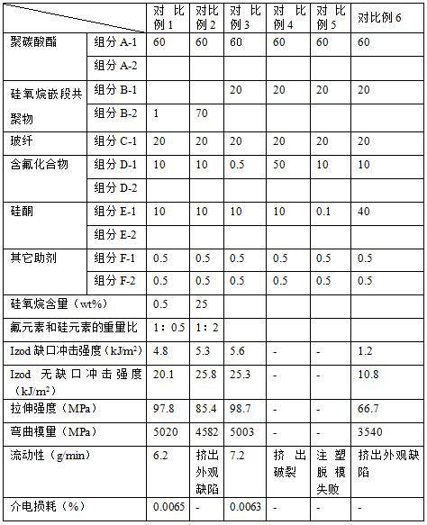 A kind of glass fiber reinforced polycarbonate composite material and its preparation method and application