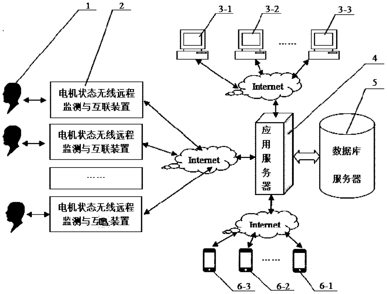 A wireless remote monitoring and interconnection system and method for motor status