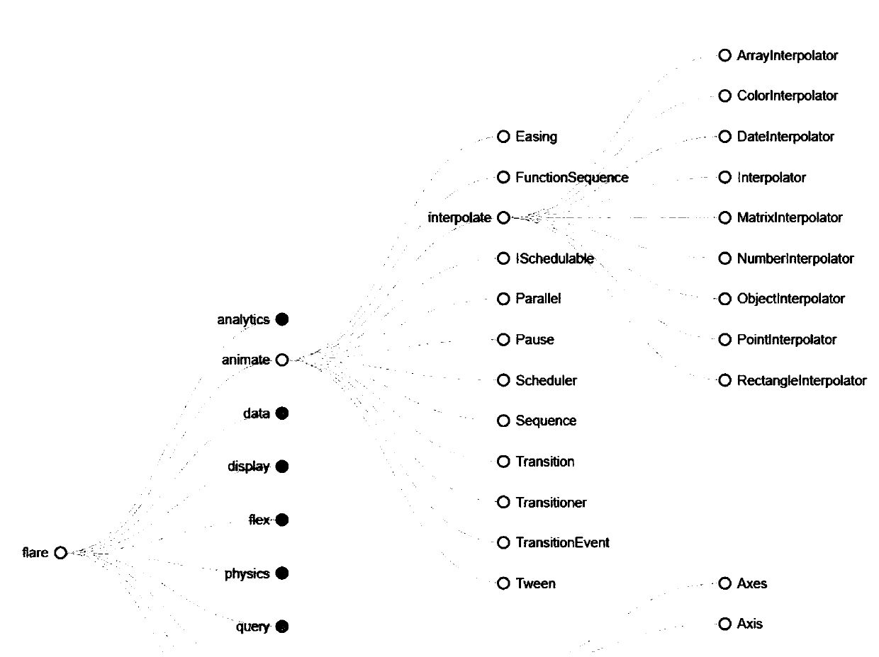 A power grid accident correlation reason backtracking method based on data mining and visualization