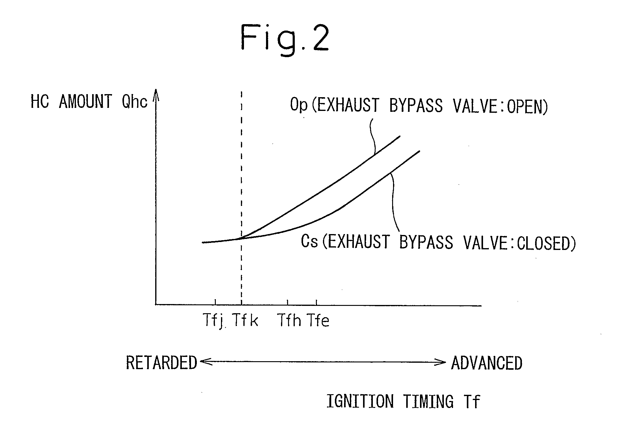 Control System for Supercharged Internal Combustion Engine