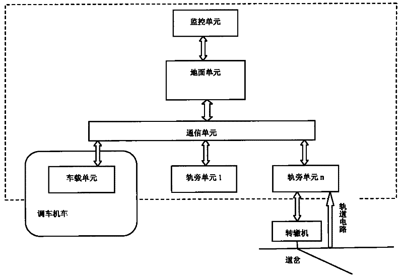 Railway Station Control Method