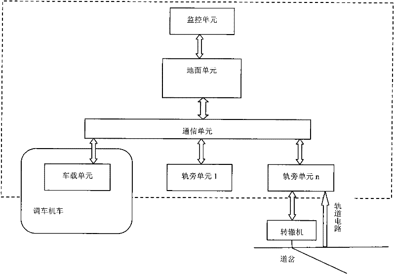 Railway Station Control Method