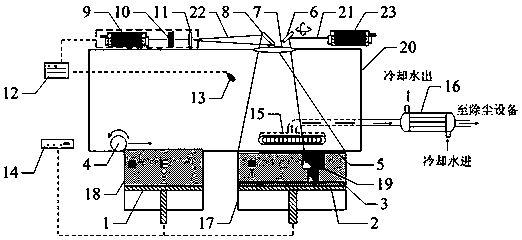 A method and device for manufacturing a three-dimensional object