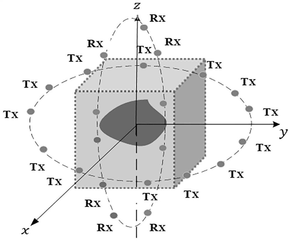 A Fast Microwave Imaging Method