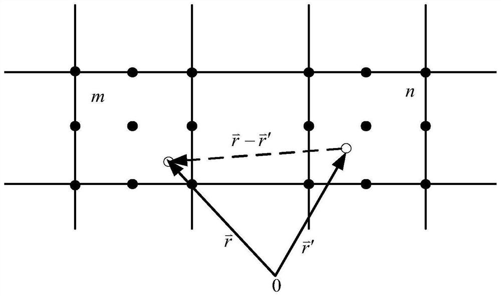 A Fast Microwave Imaging Method