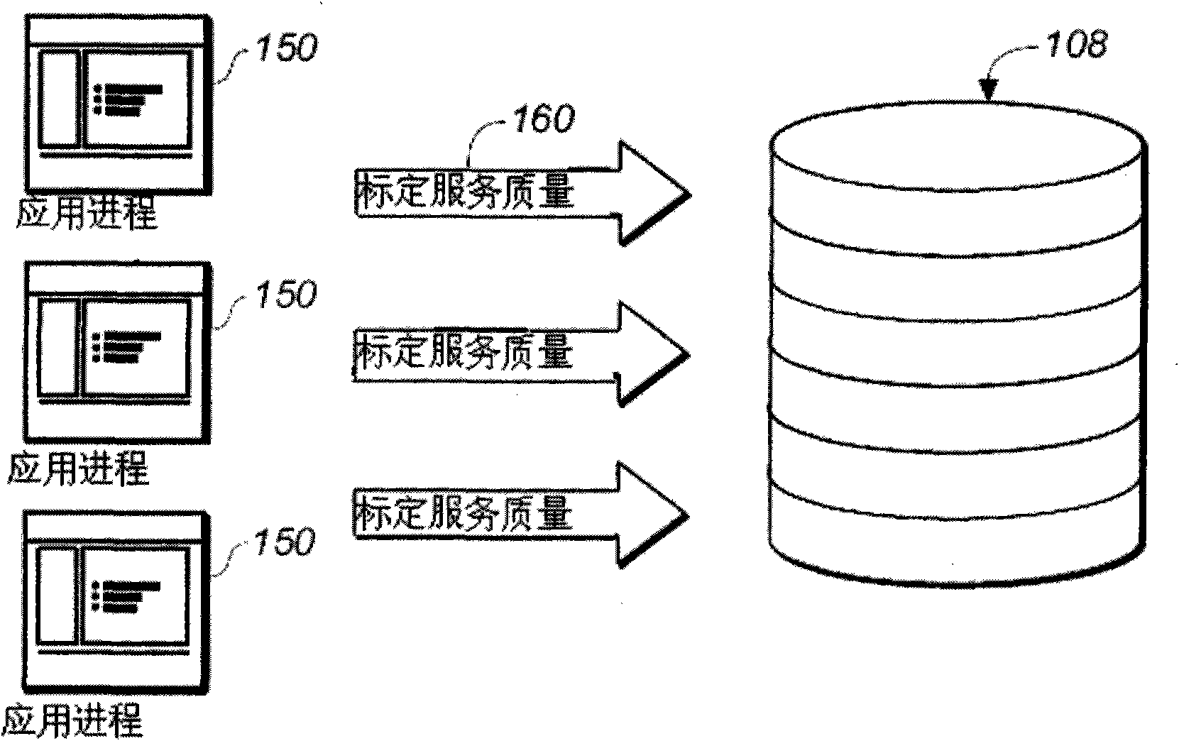 System and method for qos-based storage tiering and migration technique